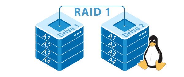 Создание программного mdadm RAID в Linux