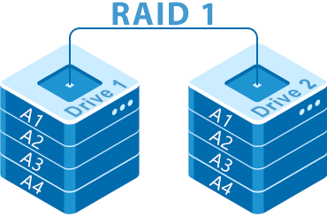 Как восстановить данные с массива RAID 1?