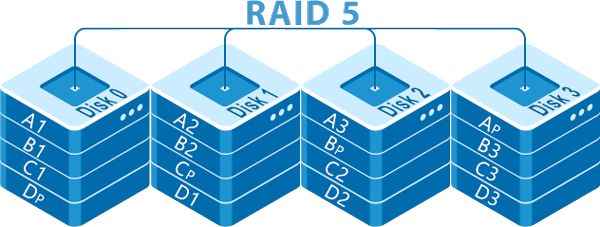 Восстановление данных с RAID 5 без двух дисков: отличия конфигурации, проблемы в работе и их решение