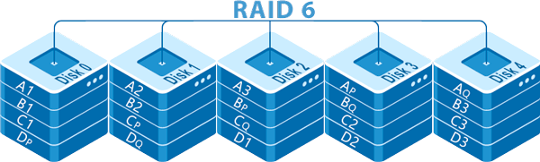 Как восстановить данные с массива RAID 6?