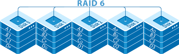 Как восстановить данные с RAID 6? Как восстановить данные с RAID 6?