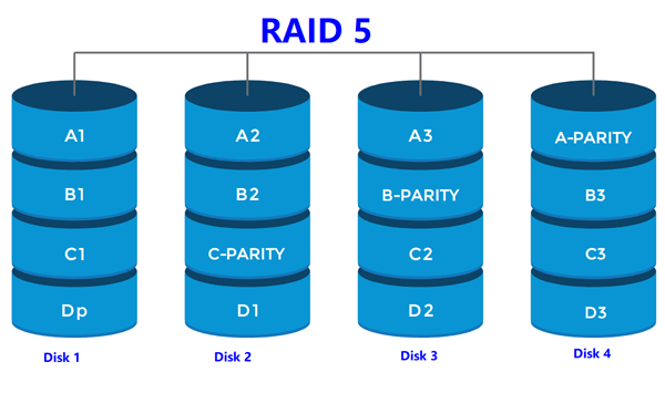 Как восстановить утерянные данные с массива RAID 5?