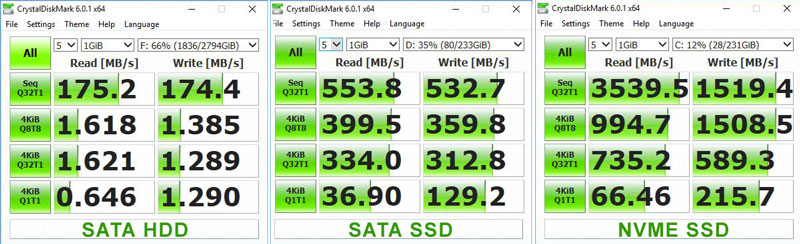 NVMe, M.2 или SATA - в чем разница при выборе SSD