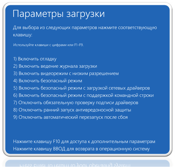 Способы запуска Windows 11 в безопасном режиме